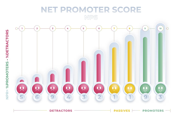 NPS- net promoter score